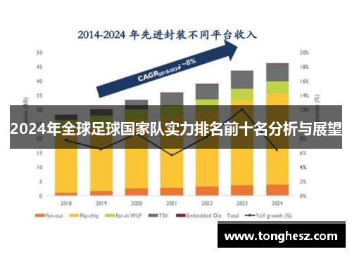 2024年全球足球国家队实力排名前十名分析与展望