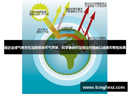 最近全球气候变化加剧极端天气频发，科学家呼吁加强应对措施以减缓灾难性后果