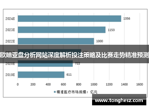 欧赔亚盘分析网站深度解析投注策略及比赛走势精准预测