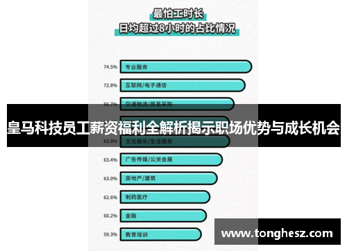 皇马科技员工薪资福利全解析揭示职场优势与成长机会