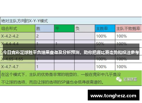 今日竞彩足球胜平负结果查询及分析预测，助你把握比赛走势和投注参考