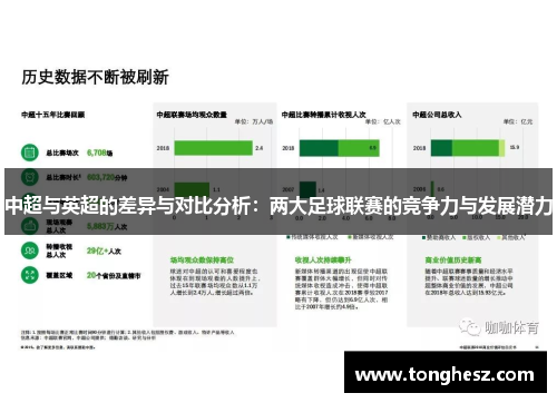 中超与英超的差异与对比分析：两大足球联赛的竞争力与发展潜力