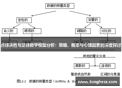 点球决胜与足球数学模型分析：策略、概率与心理因素的深度探讨