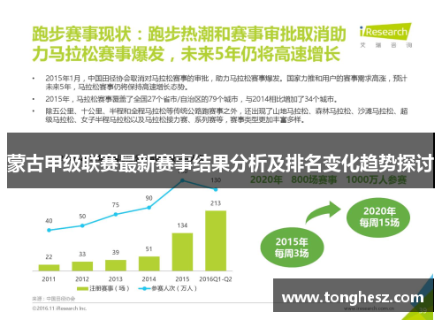 蒙古甲级联赛最新赛事结果分析及排名变化趋势探讨